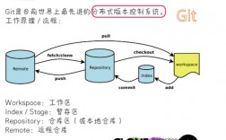 如何在CentOS上搭建Git服务器？