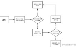 如何启动Docker容器？详细步骤解析！