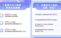 抖音业务24小时免费下单平台直播真的存在吗？