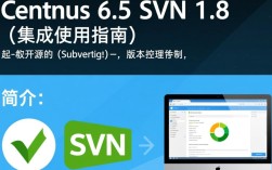 CentOS 6.5上如何正确安装与配置SVN 1.8版本？