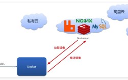 为CentOS Docker容器高效分配存储空间的方法