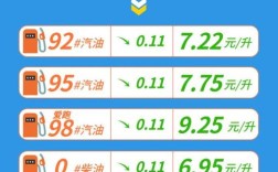 今晚油价下调，车主加满一箱油省下7元！