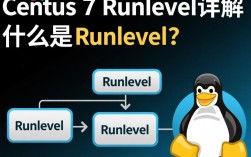 CentOS 7系统Runlevel详解及管理