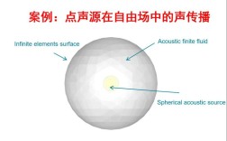 ACTRAN软件报错？如何快速定位并解决？