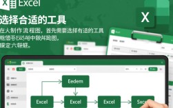 Excel高效绘制流程图技巧