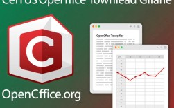 CentOS版OpenOffice下载正确路径是什么？安装方法详解？