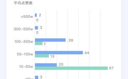 快手点赞1元100个赞平台，真的靠谱吗？