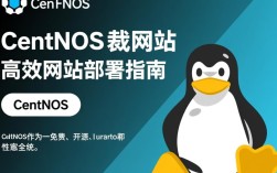 CentOS挂载网站时，哪种方法最有效且稳定？