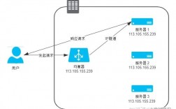 如何有效实现CentOS系统的负载均衡？