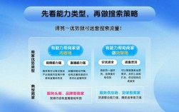 抖音业务自助平台核心功能概览