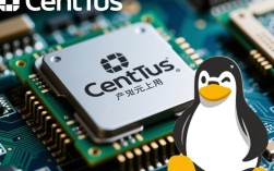CentOS CPU占用异常排查指南