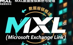 mxl数据报错频发，背后原因及解决方法揭秘？