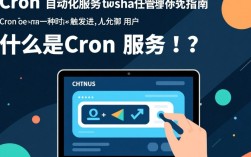 CentOS Cron服务配置与管理指南