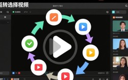 高效剪辑旋转选择视频教程