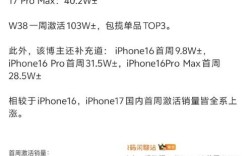 iPhone 17系列激活量揭秘，市场热度几何？