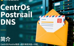 CentOS Postfix 配置中DNS设置正确，但邮件发送为何总是失败？