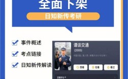 谭谈交通视频剪辑技巧指南