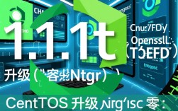 CentOS升级OpenSSL至1.1.1t并兼容Nginx，零错误编译与平滑重启指南