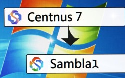 在 CentOS 7 系统中安装 Samba 的步骤指南
