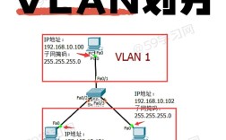 释放CentOS中交换分区的操作指南