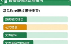 Excel模板错误排查指南