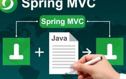Spring MVC上传文件时频繁报错，是配置问题还是代码bug？解决方法是什么？