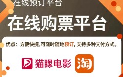 电影票预订流程详解，如何轻松在线预定电影票，避免常见误区？
