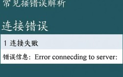 MySQL常见报错，如何快速诊断和解决这些棘手问题？
