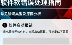 电脑软件运行错误提示处理攻略
