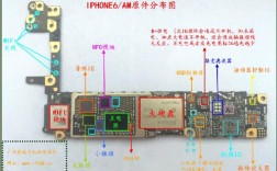 为什么苹果6s在刷机过程中会出现59错误代码？