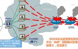 CentOS系统如何有效防范DDoS攻击？