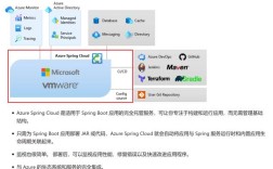 CentOS7虚拟机磁盘IO Timeout解决方案实战分享