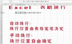 如何在Excel表格中实现换行操作？