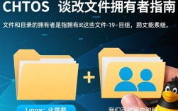 CentOS文件系统权限调整，修改文件拥有者指南