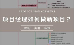 如何从零开始成为项目经理？