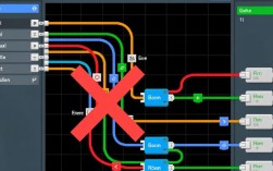 LabVIEW连线报错如何快速排查与解决？
