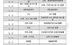 映泰主板报错代码怎么办？故障排查与解决方法
