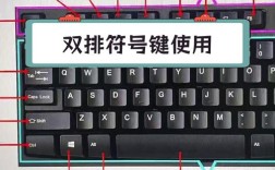 轻松掌握，键盘特殊符号输入技巧