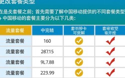 中国移动用户怎样轻松转换套餐，享受更优服务体验？