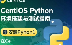 CentOS Python测试环境安装位置指南
