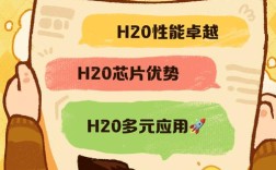 中国官方就要求企业避用H20芯片表态