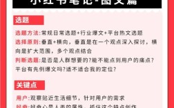小红书长图文发布攻略