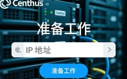 CentOS配置IP时，哪些步骤和注意事项是新手容易忽视的？