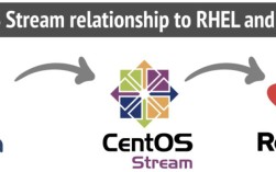 CentOS系统下PureFTPd服务器安装与配置指南