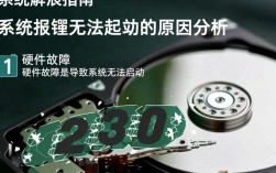 系统报错导致无法启动？30种可能原因及解决方案大揭秘