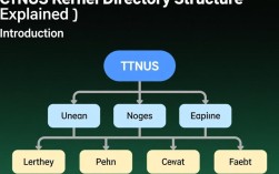 CentOS内核目录centos kernel dir中具体包含哪些文件和子目录？