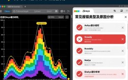 在使用ansys谱分析时频繁报错，如何排查和解决这类问题？