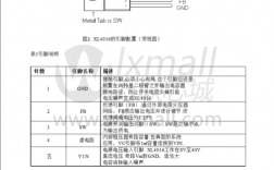 什么是4016报错？该如何解决？