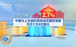 上合组织经贸合作新篇章，含金量持续攀升