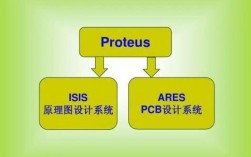 Proteus如何仿真？详细步骤解析